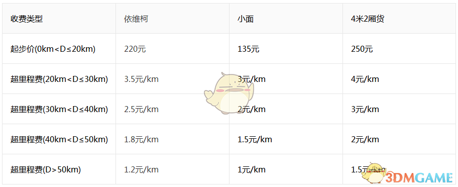 发现越来越多的轻薄本开始标配 32G 大内存，那么 16G 内存的轻薄本还有必要购买吗？
